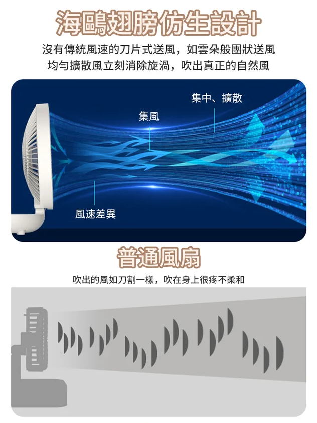 無線折疊空調扇
